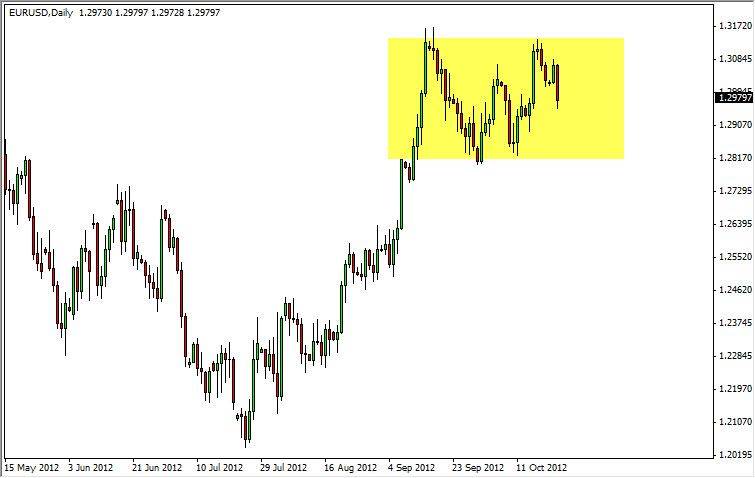 EUR/USD Grafik- 24 Ekim EUR/USD Grafik- 24 Ekim